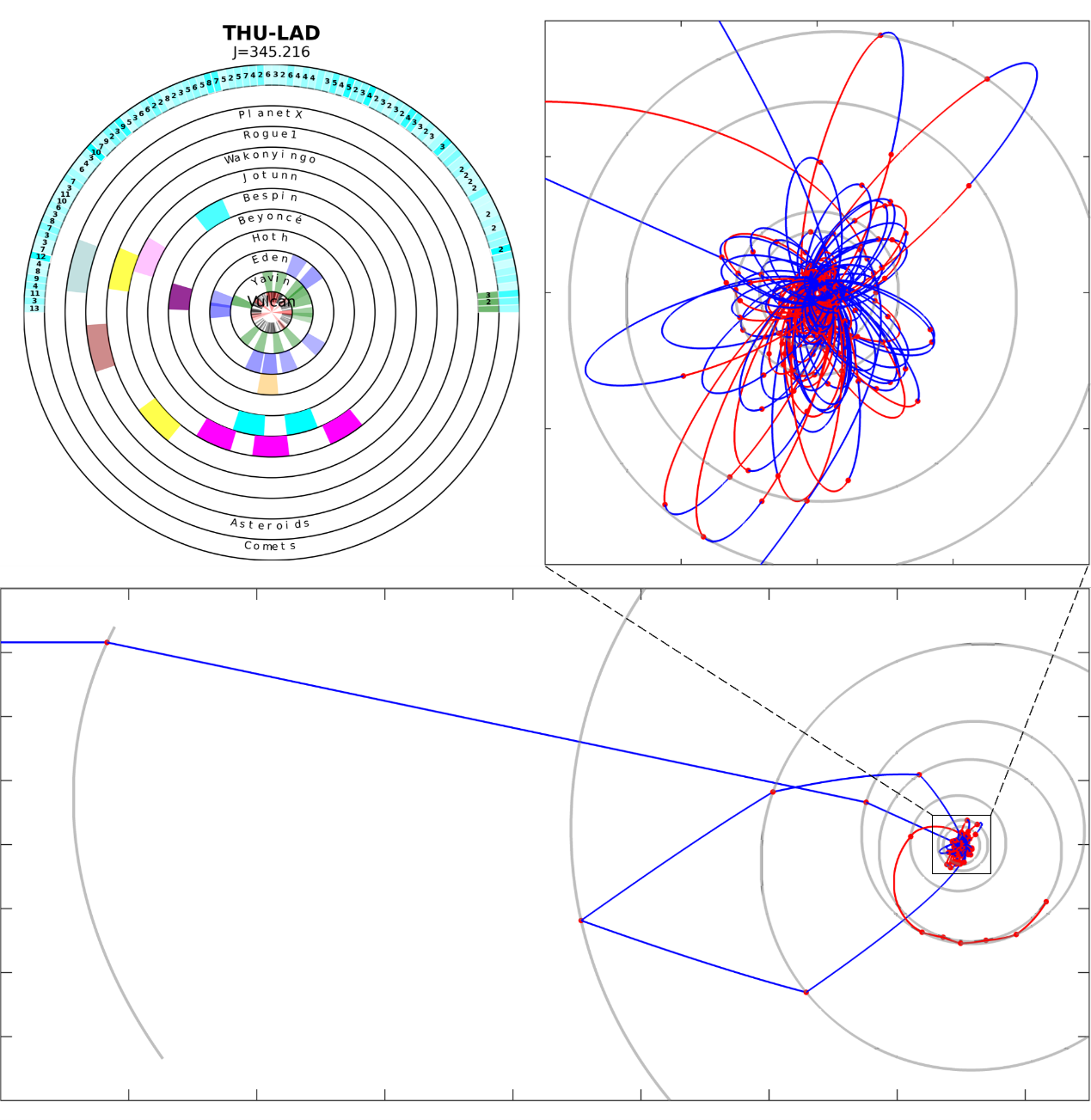 20251120-清华团队国际深空探测轨迹优化大赛夺冠结果图示-黑料网-抖音网红黑料
航天动力学实验室-左上角图片来源竞赛官网其余为团队绘制.png